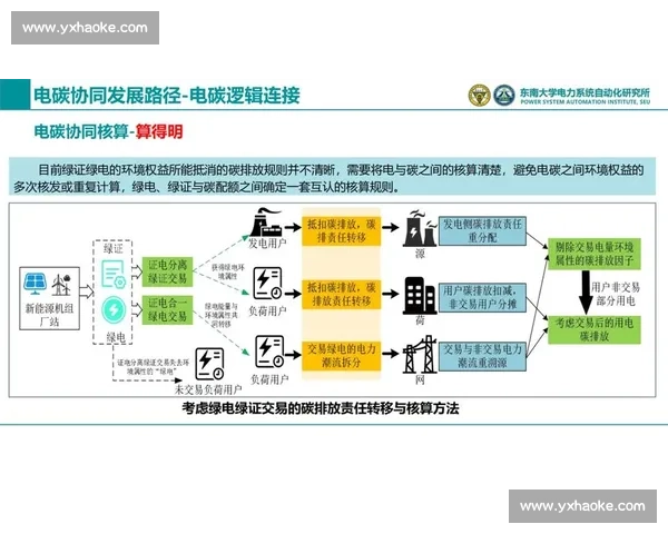 以负荷管理为核心推动电力系统安全高效与低碳协同发展新路径
