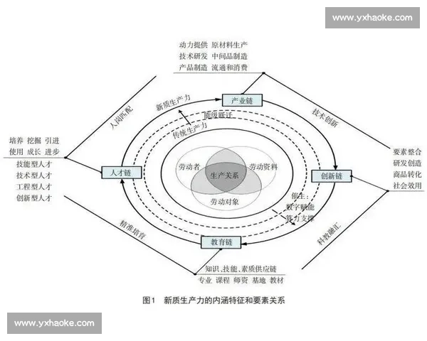 以全面升级为核心驱动高质量发展新动能新格局加快构建现代化产业体系