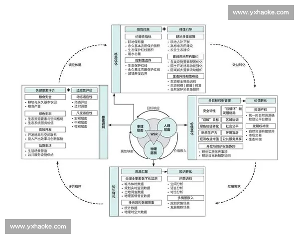 以个人成长路径为核心的职业发展规划与实现策略探讨