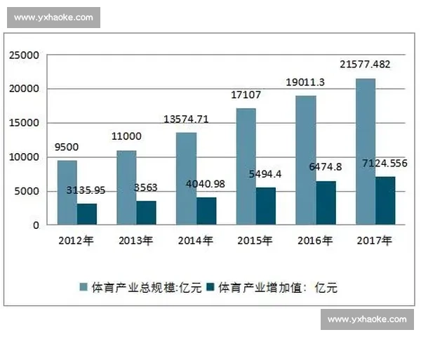 全球体育产业变革趋势与资本布局深度观察与未来机遇解析前瞻